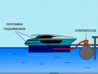 Заказать судоподъемник